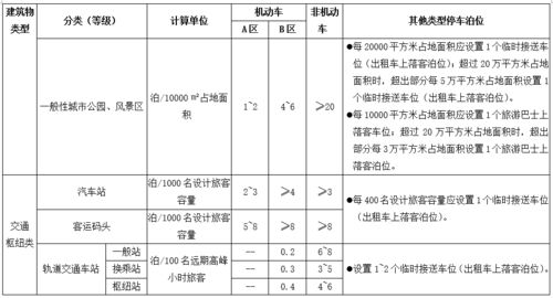 房产建筑面积怎么核算
