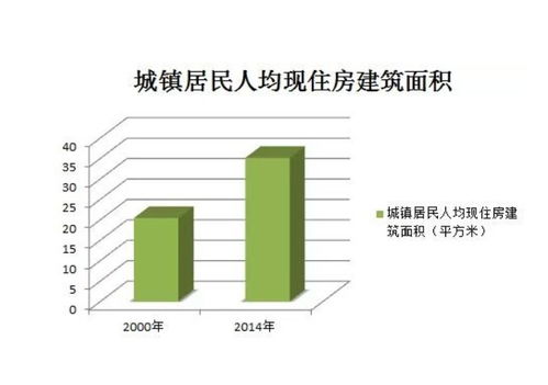 房产建筑面积怎么核算 房产建筑面积怎么核算