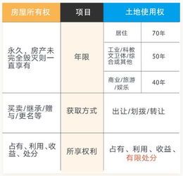 房产已使用年限怎么计算