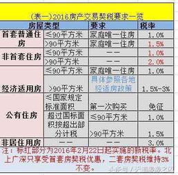 房产开发测绘费怎么记账