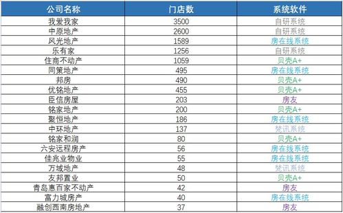 房产中介绩效怎么算