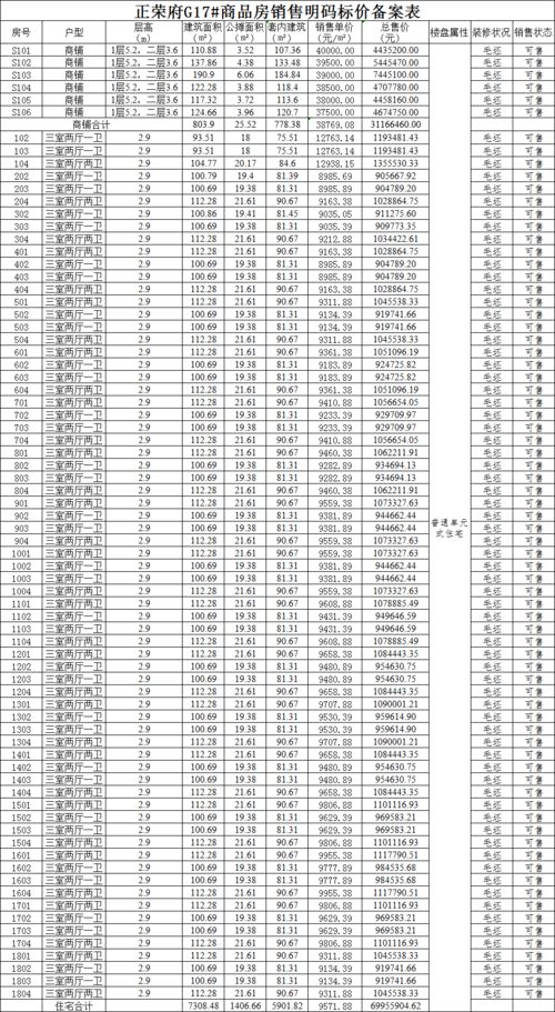 阜阳房产备案价怎么查