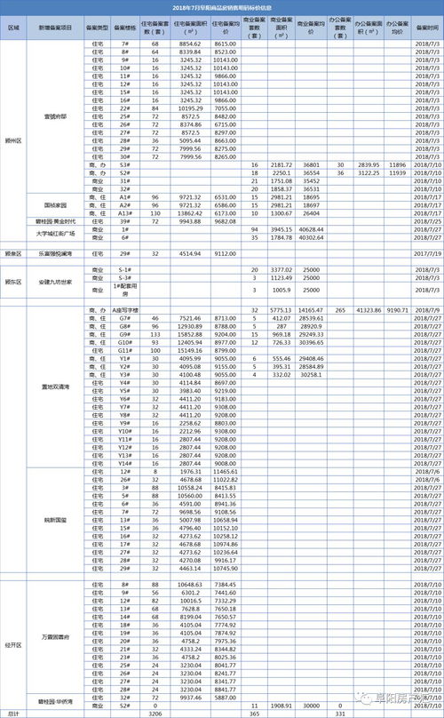 阜阳房产备案价怎么查