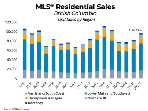 房产销售怎么强到极致