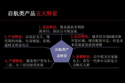 房产销售怎么强到极致