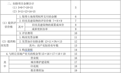 房产转让土增税怎么交