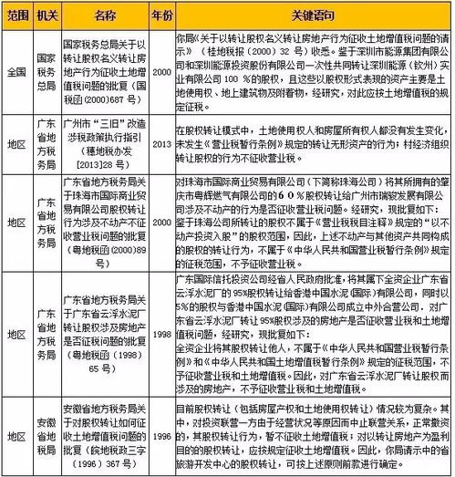 房产转让土增税怎么交