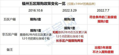 房产5年是怎么算