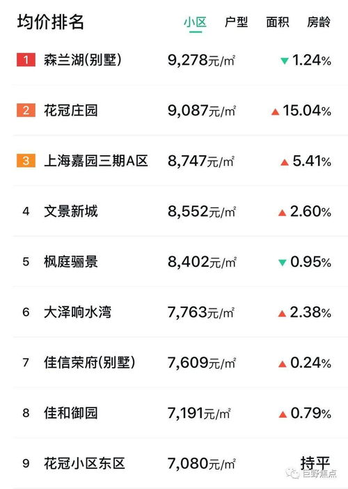 房产5年是怎么算