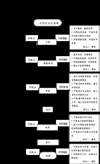 房产测绘有误差怎么处理