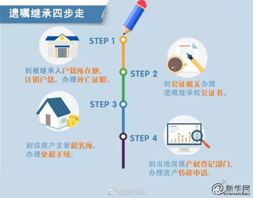 儋州西联房产怎么过户