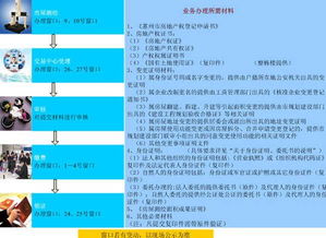 房产产权变更怎么收费