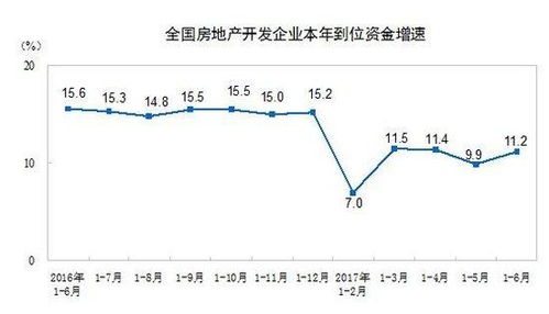 房产面积少了怎么办
