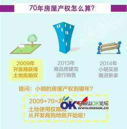 怎么计算门面房产权