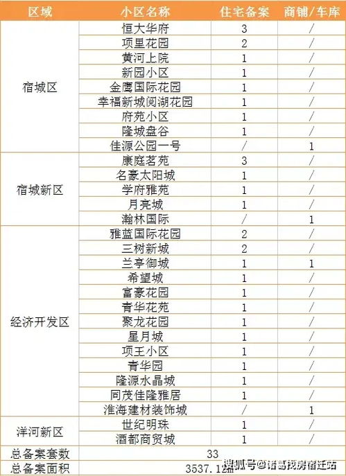 房产成交台账怎么做