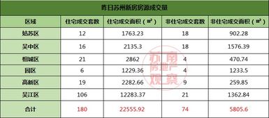 房产成交台账怎么做