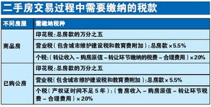 北京的房产怎么过户手续