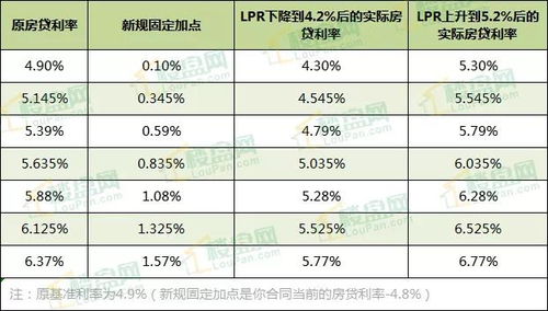 重新定价房产怎么算
