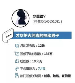 房产抖音怎么没有流量