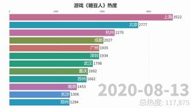 房产视频怎么学会看数据