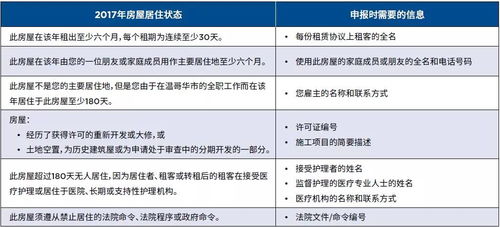 房产中介报税怎么申报