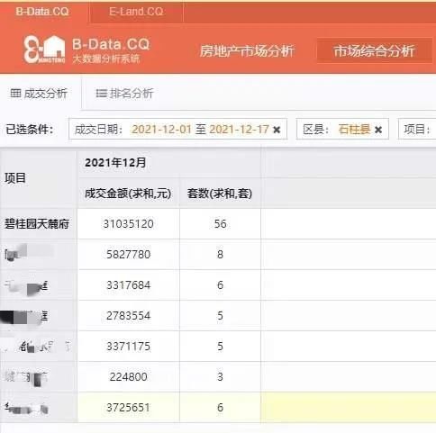 怎么证实房产烂尾了没有