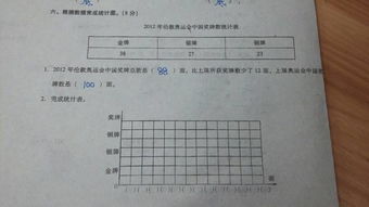 升学填写房产性质怎么填