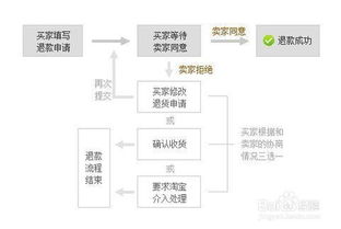 大理房产退税怎么退款流程