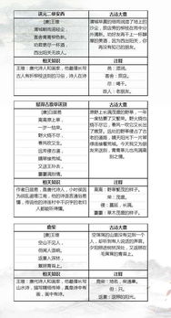 怎么背房产知识点