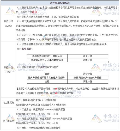 怎么背房产知识点