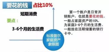 中产房产分析怎么写