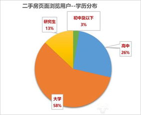 中产房产分析怎么写