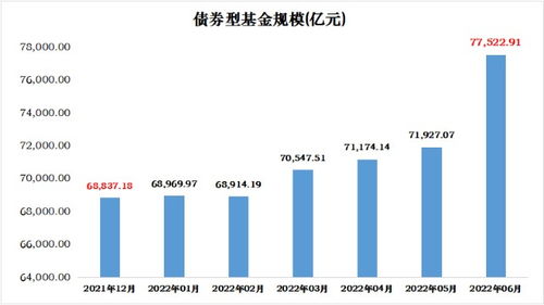 房产基金债券怎么买的 房产基金债券怎么买的