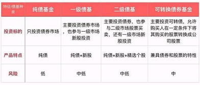 房产基金债券怎么买的 房产基金债券怎么买的