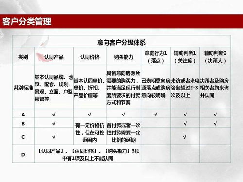 房产销售怎么标签客户
