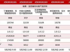 怎么看当地房产热点