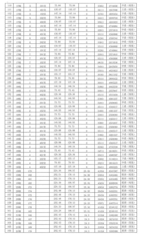 房产认购怎么看价格