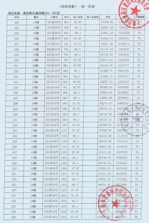 房产认购怎么看价格