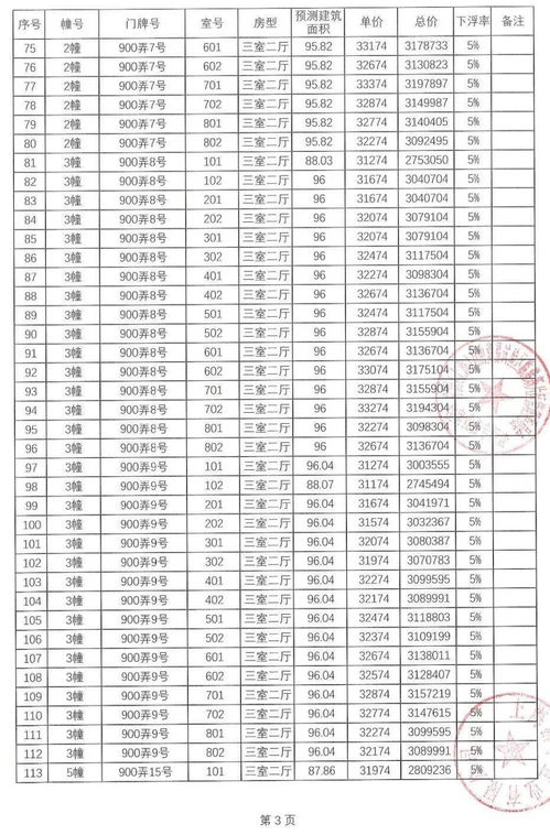 房产认购怎么看价格