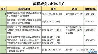 怎么看房产契税退税