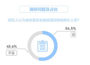 房产调控真实目的怎么写
