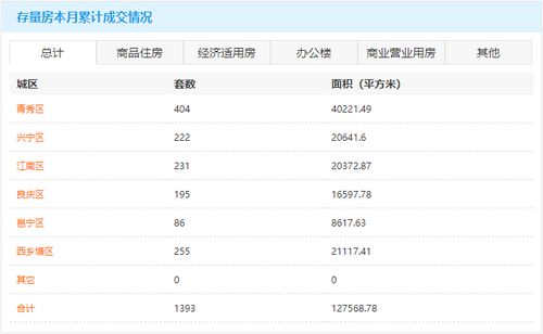没网签怎么交易房产 没网签怎么交易房产