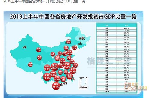 房产比例划分图怎么画