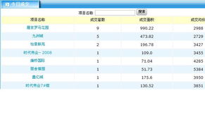房产成交公示怎么写