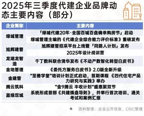 组建家庭房产分配怎么写