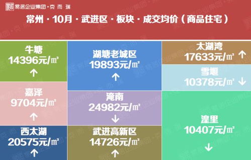 房产板块直播怎么做