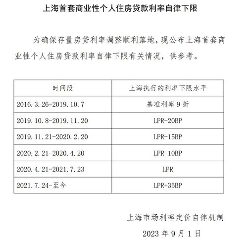 上海房产贷款份额怎么算