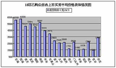 公家房产的价值怎么算 公家房产的价值怎么算