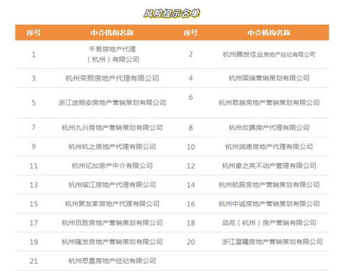 房产中介网名怎么起