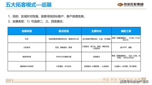 房产渠道专员怎么拖客